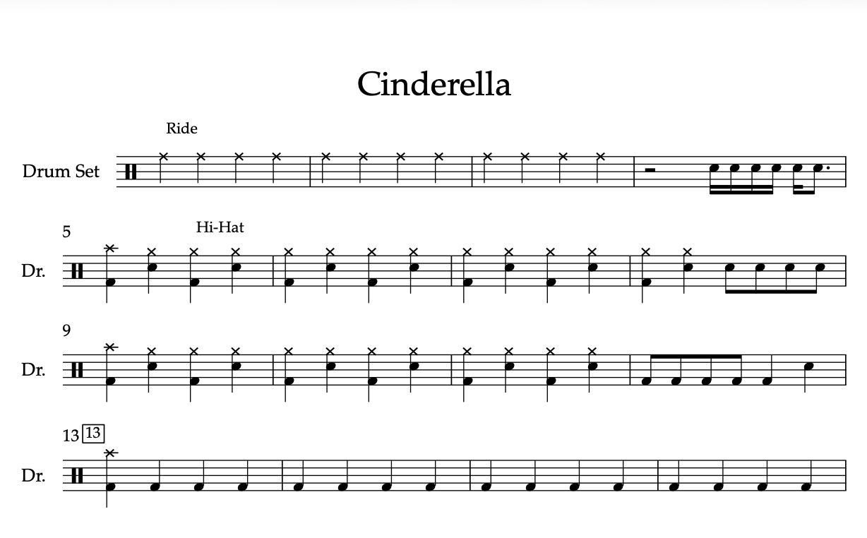 Cinderella From Komi Can't Communicate by Cidergirl (Medium) Drumset Sheet Music